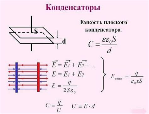 Влияние напряжения на энергию конденсатора