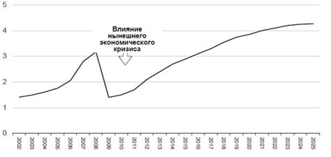 Влияние наращивания местного производства на прогресс автомобильного сектора в Российской Федерации