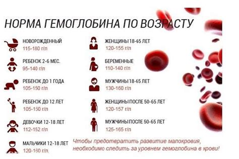 Влияние натурального молочного продукта на уровень содержания красных кровяных телец