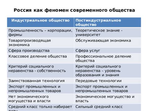 Влияние национальной самобытности на развитие современного общества