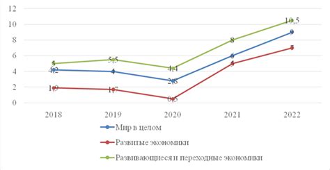 Влияние нашего выдающегося экономиста на современные экономические принципы