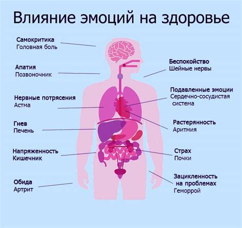 Влияние на здоровье женщины: наличие вируса в яичниках