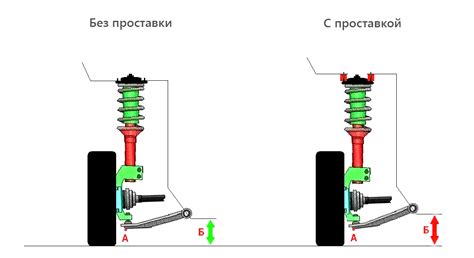 Влияние на подвеску и рулевое управление