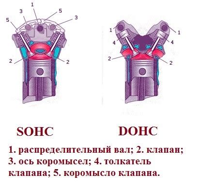 Влияние на работоспособность ГРМ и значимость наличия насоса-перекачивателя в механизме