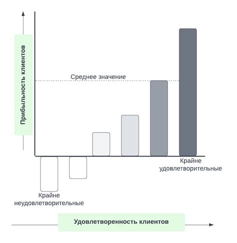 Влияние на удовлетворенность клиентов: роль кофе в медицинском учреждении