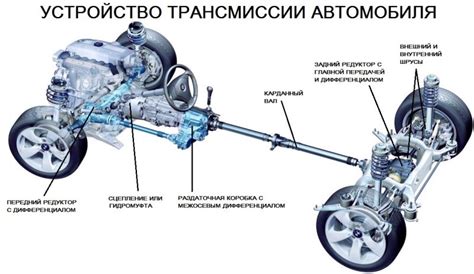 Влияние недораспределения нагрузки на работу трансмиссии автомобиля