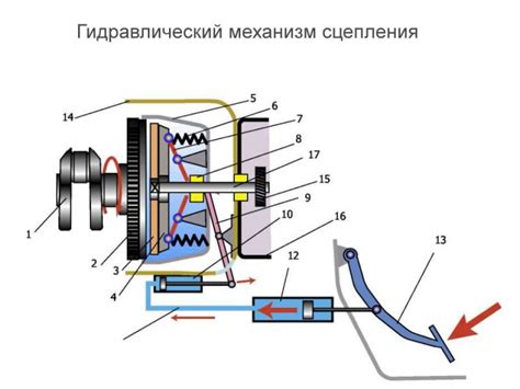 Влияние недостаточного давления на резину и сцепление с дорогой