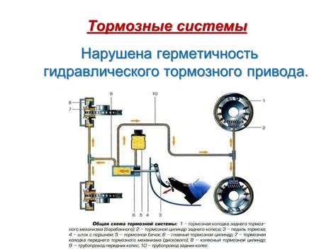 Влияние неисправной системы поджига на работу автомобиля