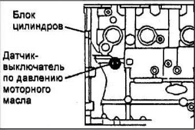 Влияние неправильной установки датчика давления моторного масла на результативность работы двигателя