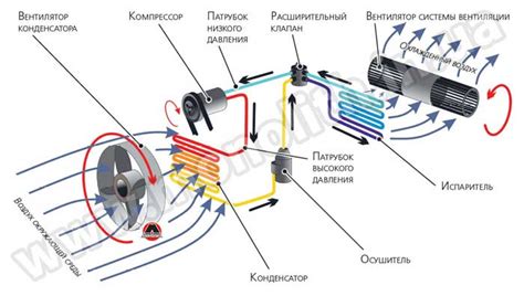 Влияние неправильной установки сенсора на работу системы кондиционирования