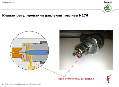 Влияние низкокачественного топлива или смеси на работу двигателя