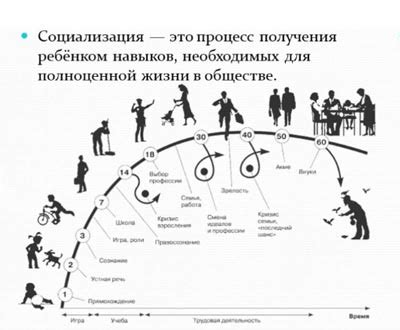 Влияние обмана на развитие общества: проблемы и польза