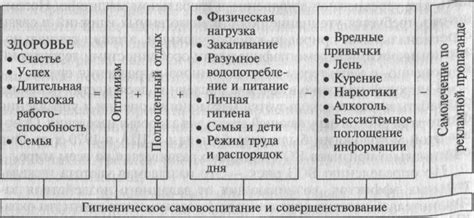 Влияние образа жизни на сокращение продолжительности существования: табачная зависимость, алкогольная интоксикация и другие деструктивные привычки