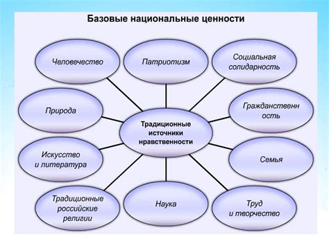 Влияние образования и профессиональных амбиций на выбор роли в семье