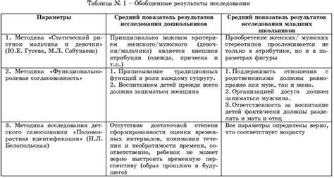 Влияние общественных предубеждений и стереотипов на формирование суждений о недовыраженных жизненных потребностях