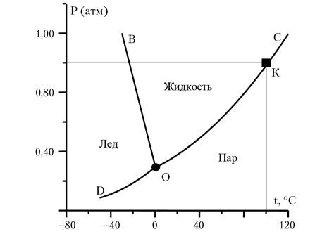 Влияние объема и температуры на тепловое состояние воды в кастрюле