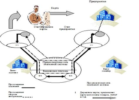 Влияние объема хранения на эффективность функционирования электронных систем