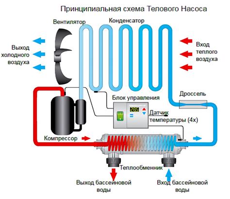 Влияние ограничения мощности на тепловой режим работы