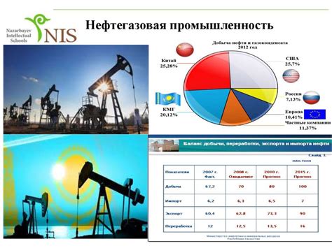 Влияние озера на окружающую область и популярность туристического направления