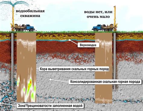 Влияние окружающей застройки и подземных коммуникаций на выбор места для скважины