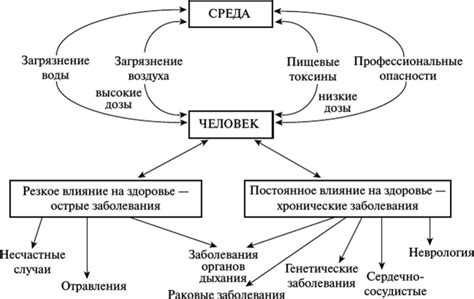 Влияние окружающей среды на формирование психологической структуры у лиц с психопатическими чертами