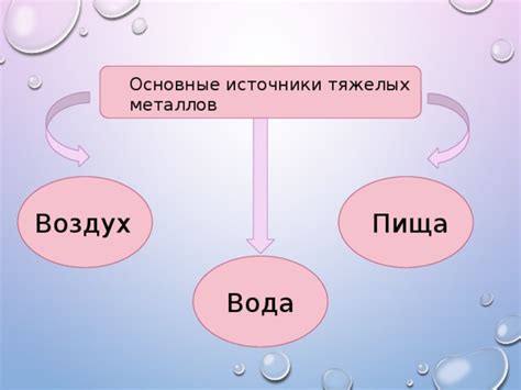 Влияние окружающей среды на химическое взаимодействие металлов и солей