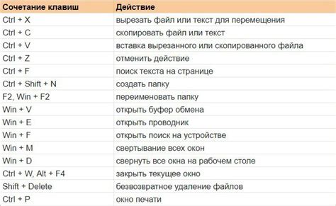 Влияние операционной системы на функциональность клавиши ins