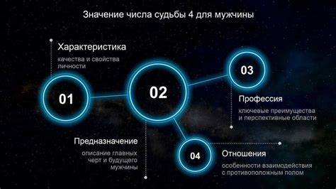 Влияние оппонентов и манипулятивные действия: раскрытие даркских потенциалов