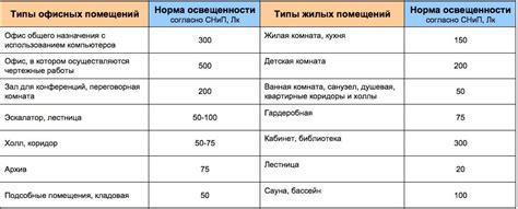 Влияние освещения на выбор места для отдыха животных