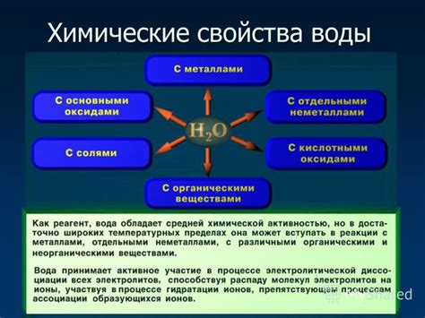 Влияние освящения на физические и химические свойства воды