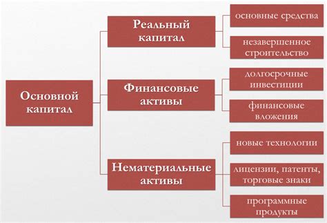 Влияние основного капитала на уровень риска и надежность организации