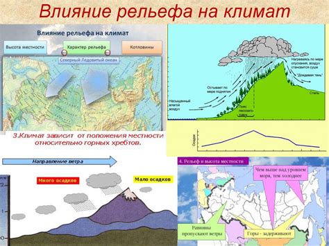 Влияние особенностей рельефа на благополучие региона