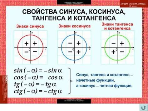 Влияние отрицательных значений на произведение чисел