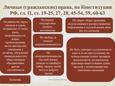 Влияние отсутствия регистрации на гражданские права и возможности