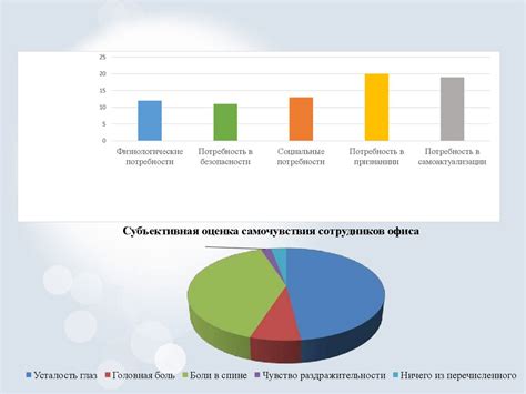 Влияние оценки рабочей среды на карьерные предпочтения сотрудников государственного аппарата