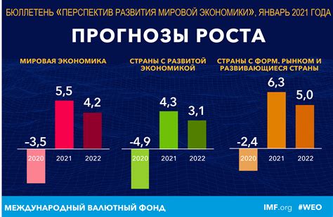 Влияние падения стоимости доллара на экспорт