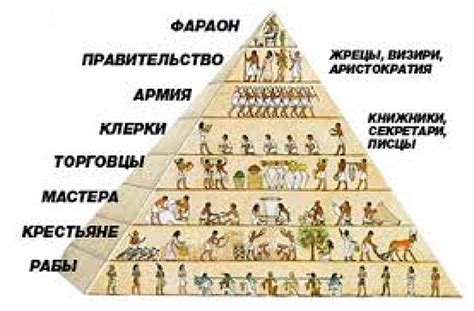 Влияние пахоты на формирование социальных классов и иерархии в Древнем Египте