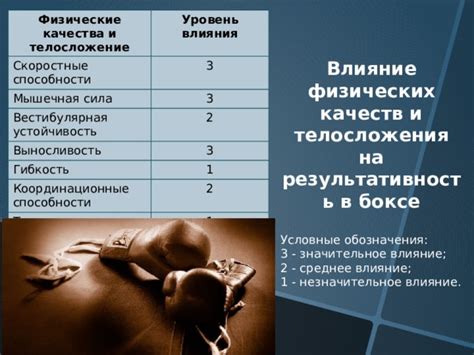 Влияние перенапряжения на результативность физических тренировок