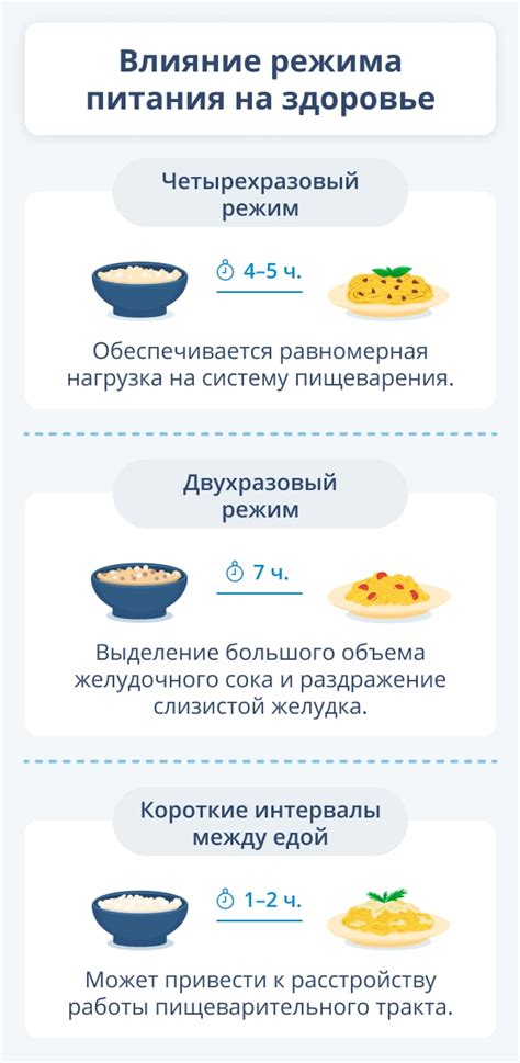 Влияние питательного рациона и режима потребления жидкости на тестовые результаты