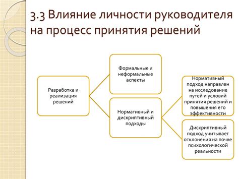 Влияние поговорки "Знал бы где упасть соломки, бы подстелил" на процесс принятия решений
