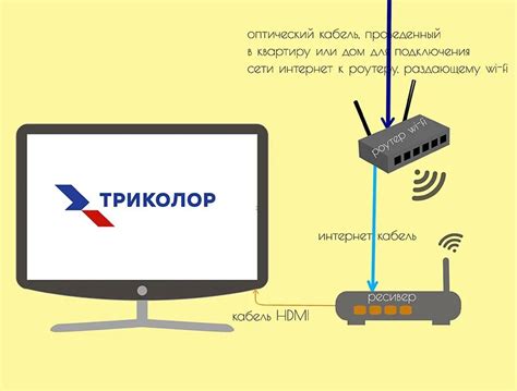 Влияние подключения к интернету на функционирование телевизора: значимость стабильной связи