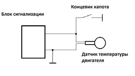 Влияние подобранных способов размещения датчика на точность измерения температуры