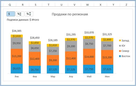 Влияние подписи на восприятие данных на вертикальной столбчатой диаграмме