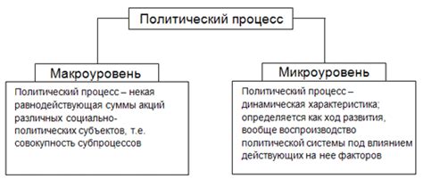 Влияние политического устройства на юридическую систему