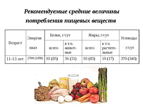 Влияние полной спелости на содержание основных питательных веществ в помидорах