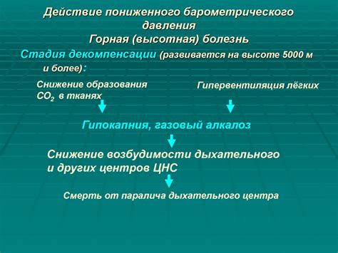 Влияние пониженного уровня ГГТП на организм