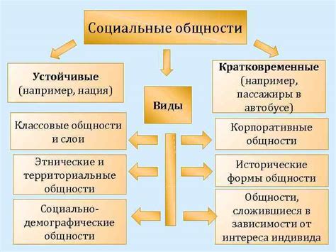 Влияние правильного порядка в обществе на его стабильность