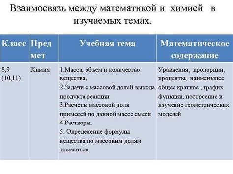 Влияние пребывания на мысль Диофанта: взаимосвязь между окружением и математикой