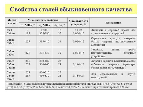 Влияние прессов на механические свойства материалов