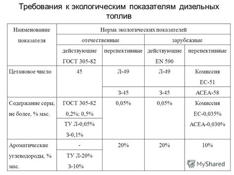 Влияние примеси белого спирта на характеристики дизельного топлива